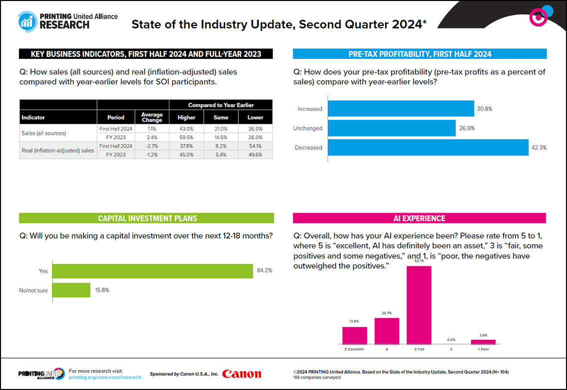 State of the Industry, Second Quarter 2024, Infographic